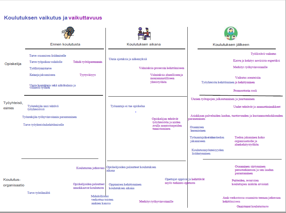 Ideointia Koulutuksen Vaikutuksen Ja Vaikuttavuuden Arvioinnin ...