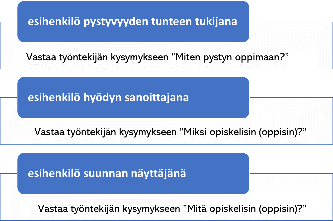 Ohjausta Ja Tukea Jatkuvaan Oppimiseen Työpaikoilla | Laurea Journal