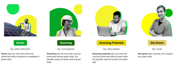 kuvassa neljä henkiöä työn vihreysaste kuvattuna kuten tekstissä kuvan yläpuolella,