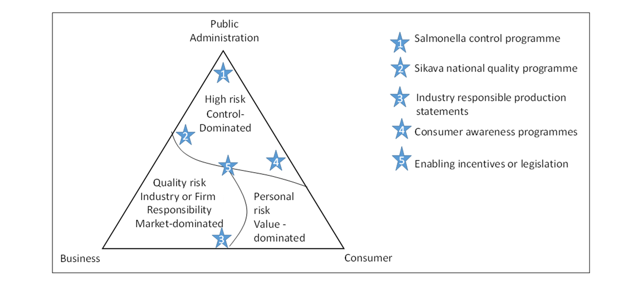 Food Safety And Quality Management In Finland Laurea Journal food-safety-and-quality-management-in-finland-laurea-journal