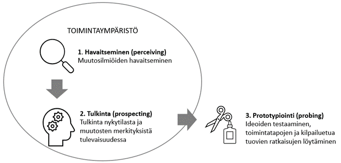 kuvan keskeinen sisältö avattu tekstissä kuvan yläpuolella.