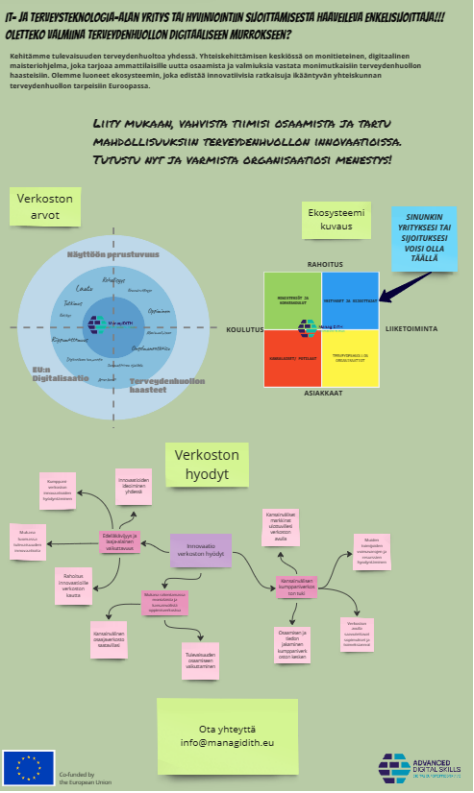 Kuvassa on projektin tuottama mainoksen prototyyppi, jossa houkutellaan IT- ja terveysteknologian yrityksiä mukaan sijoittamaan ManagiDiTH-hankkeeseen. Kuvassa on yksinkertaisina kuvioina kuvattu verkoston arvot, ekosysteemin osallistujat ja verkoston hyödyt.