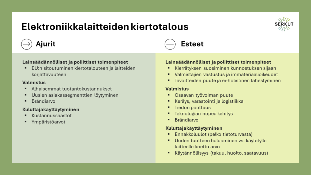 Vihreällä taustalla oleva kuva, jossa on otsikko 'Elektroniikkalaitteiden kiertotalous'. Kuva on jaettu kahteen sarakkeeseen: Ajurit ja Esteet. Ajurit-sarakkeessa mainitaan lainsäädännölliset ja poliittiset toimenpiteet (EU
sitoutuminen kiertotalouteen ja laitteiden korjattavuuteen), valmistus (alhaisemmat tuotantokustannukset, uusien asiakassegmenttien löytäminen, brändiarvo) sekä kuluttajakäyttäytyminen (kustannussäästöt, ympäristöarvot). Esteet-sarakkeessa mainitaan lainsäädännölliset ja poliittiset toimenpiteet (kierrätyksen suosiminen kunnostuksen sijaan, valmistajien vastustus ja immateriaalioikeudet, tavoitteiden puute ja ei-holistinen lähestymistapa), valmistus (osaavan työvoiman puute, keräys, varastointi ja logistiikka, tiedon panttaus, teknologian nopea kehitys, brändiarvo) sekä kuluttajakäyttäytyminen (ennakkoluulot, uuden tuotteen haluaminen vs. käytetyn laitteen koettu arvo, käytännöllisyys kuten takuu, huolto ja saatavuus). Kuvan oikeassa yläkulmassa on SERkut-hankkeen logo.
