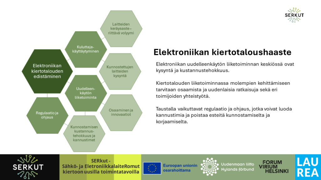 Tässä diassa käsitellään elektroniikan kiertotalouden edistämiseen liittyviä haasteita. Tummimmassa kuusikulmassa on haasteen pääotsikko "Elektroniikan kiertotalouden edistäminen". Se jakautuu kolmeen eri osa-alueeseen, jotka ovat: Regulaatio ja ohjaus, Uudelleenkäytön liiketoiminta ja Osaaminen ja innovaatiot. Jokainen näistä osa-alueista sisältää omat komponenttinsa, jotka kuvataan vaaleammissa kuusikulmioissa:
•	Regulaatio ja ohjaus -osiossa korostetaan kunnostamisen kustannustehokkuutta ja kannustimia.
•	Uudelleenkäytön liiketoiminta -osiossa käsitellään kuluttajakäyttäytymistä, kunnostettujen laitteiden kysyntää sekä laitteiden keräysasteen riittävää volyymiä.
•	Osaaminen ja innovaatiot -osio kattaa osaamisen ja innovaatioiden merkityksen.
Tekstissä korostetaan, että elektroniikan uudelleenkäytön liiketoiminnassa keskeisiä tekijöitä ovat kysyntä ja kustannustehokkuus. Näiden kehittämiseksi tarvitaan osaamista, uusia ratkaisuja ja yhteistyötä eri toimijoiden välillä. Lisäksi taustalla vaikuttavat regulaatio ja ohjaus, jotka voivat joko edistää tai estää kiertotalouden kehittymistä.
