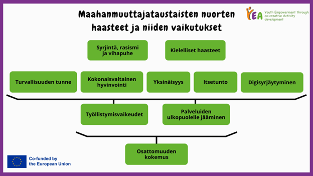 Kuvion keskeinen sisältö on avattu tekstissä.