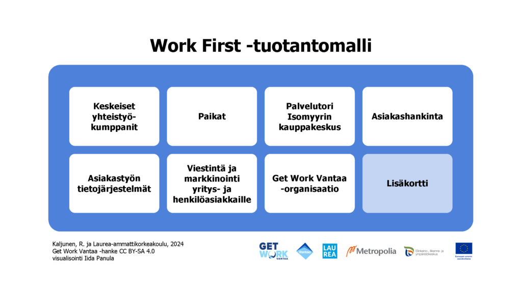 kuvion sisältöä avattu tekstissä.