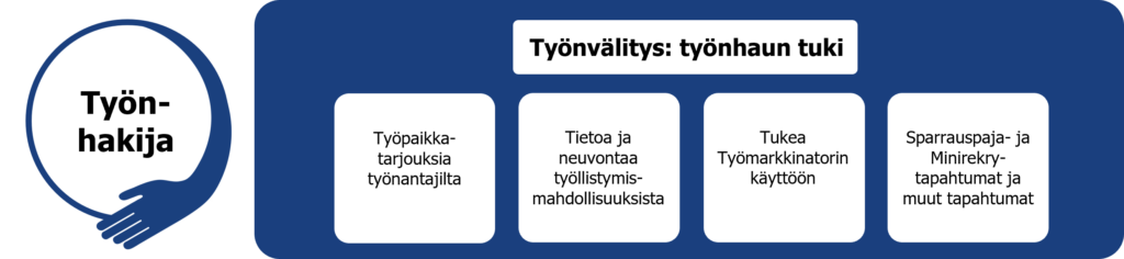 kuvion sisältö on vatattu tekstissä.