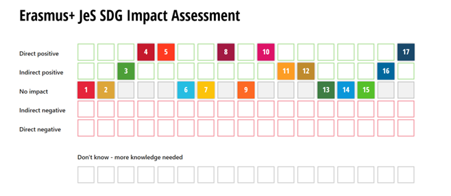 Erasmus+JeS imapct assessment.