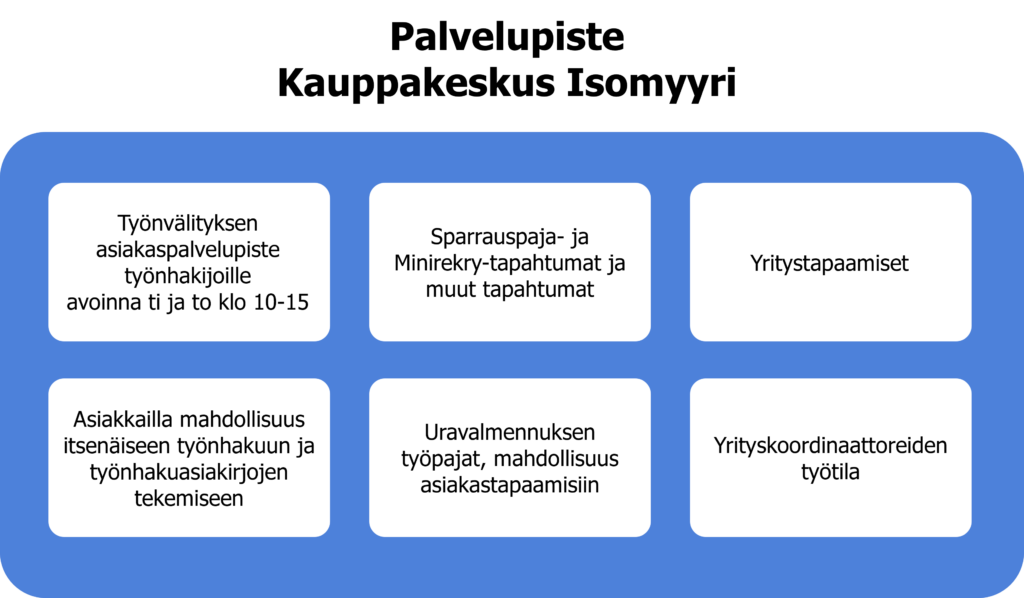 keskeinen sisältö avattu tekstissä.