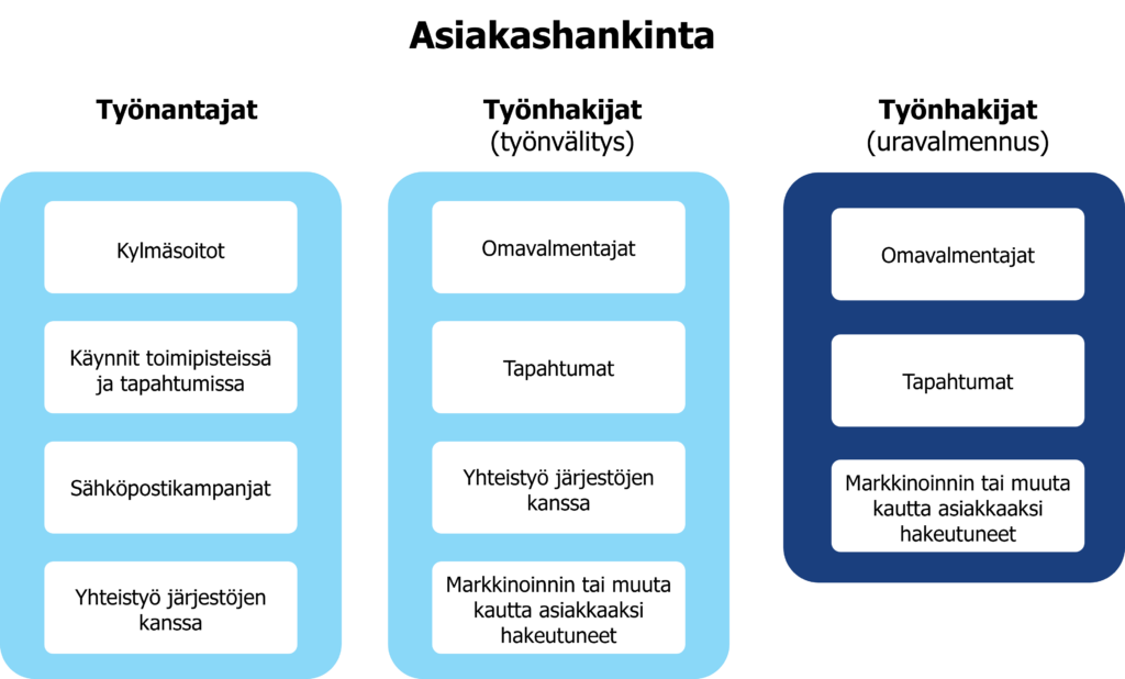 keskeinen sisältö avattu tekstissä.