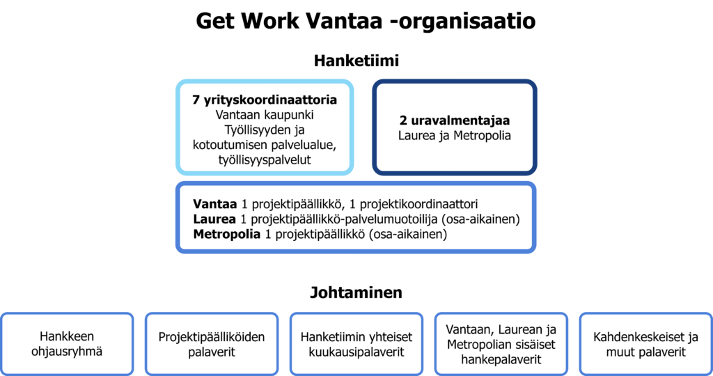 keskeinen sisältö avattu tekstissä.