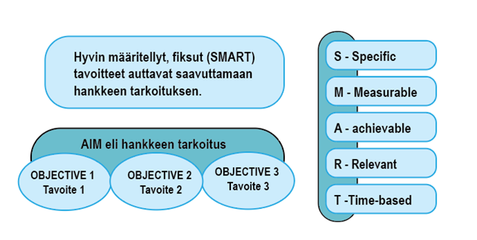 kuvan sisältö on avattu kuvatekstissä..