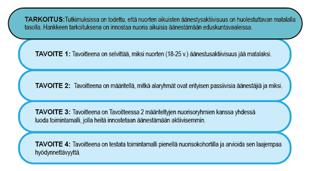 kuvan keskeinen sisältö on avattu tekstissä.