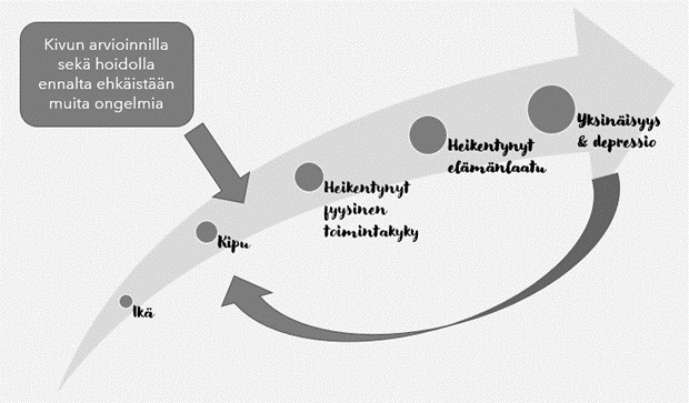 kuvan keskeinen sisältö on avattu tekstissä.