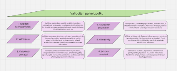 kuvan keskeinen sisältö avattu tekstissä.