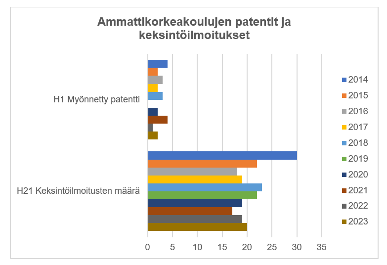 kuvan keskeinen sisältö on avattu tekstissä.