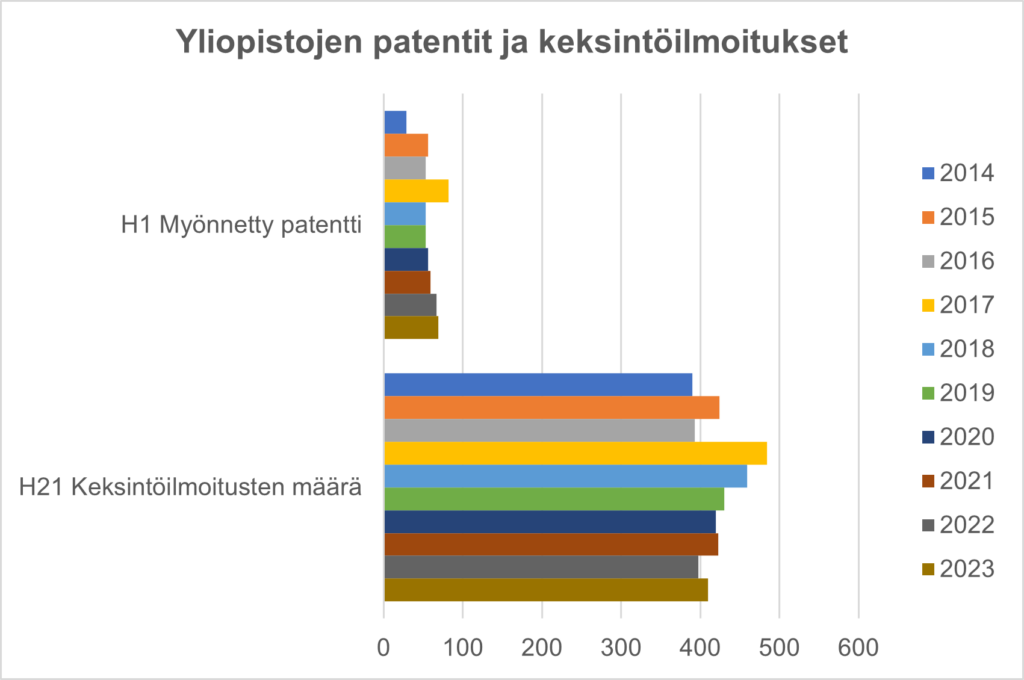 kuvan keskeinen sisältö on avattu tekstissä.