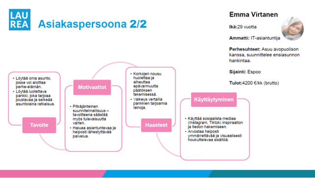 pankin potentiaalista asiakasta kuvaava esimerkkipersoona, jonka ominaisuudet on kuvattu tekstissä ennen kuvaa.