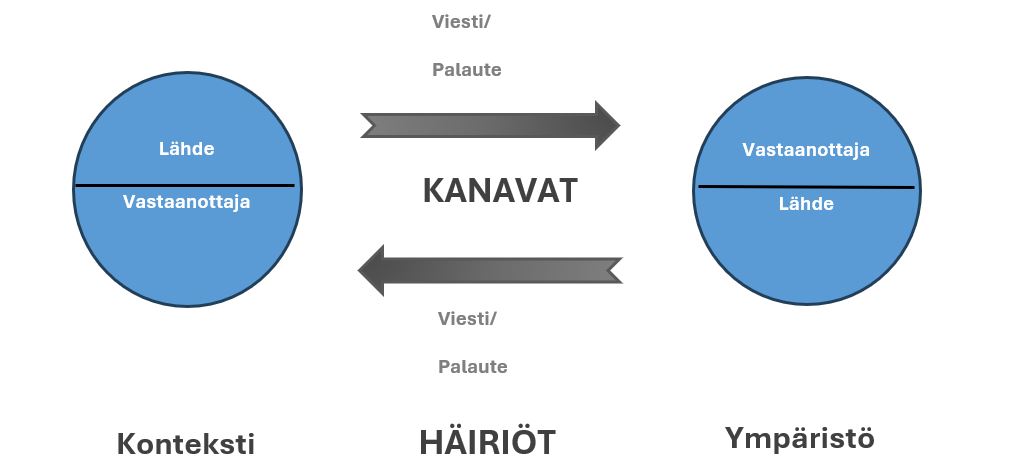 kuvion sisältö on avattu tekstissä.