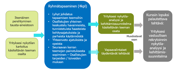 kuvion keskeinen sisältö on avattu tekstissä.