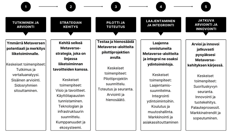 kuvion sisältö on avattu tekstissä.