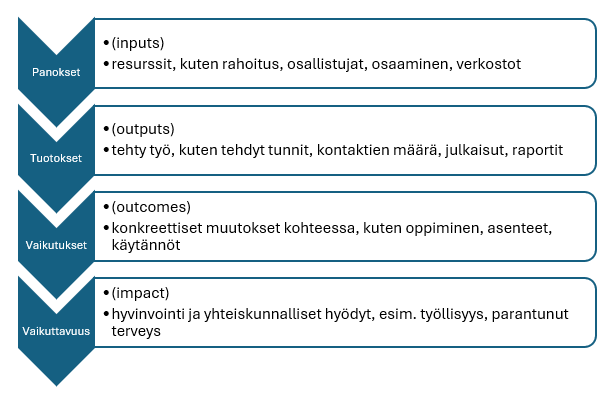 kuvion keskeinen sisältö on avattu tekstissä.