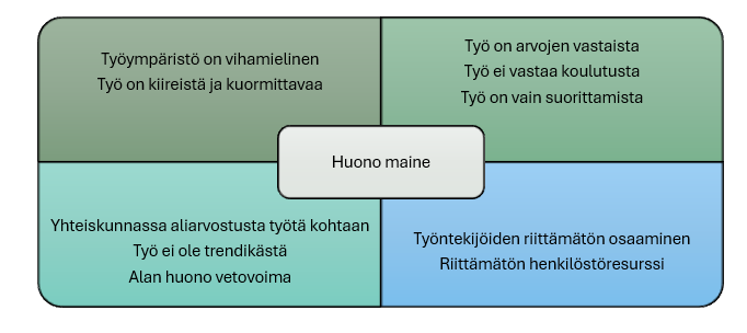 kuvion keskeinen sisältö on avattu tekstissä.
