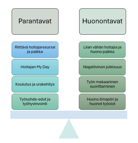 kuvion keskeinen sisältö on avattu tekstissä.