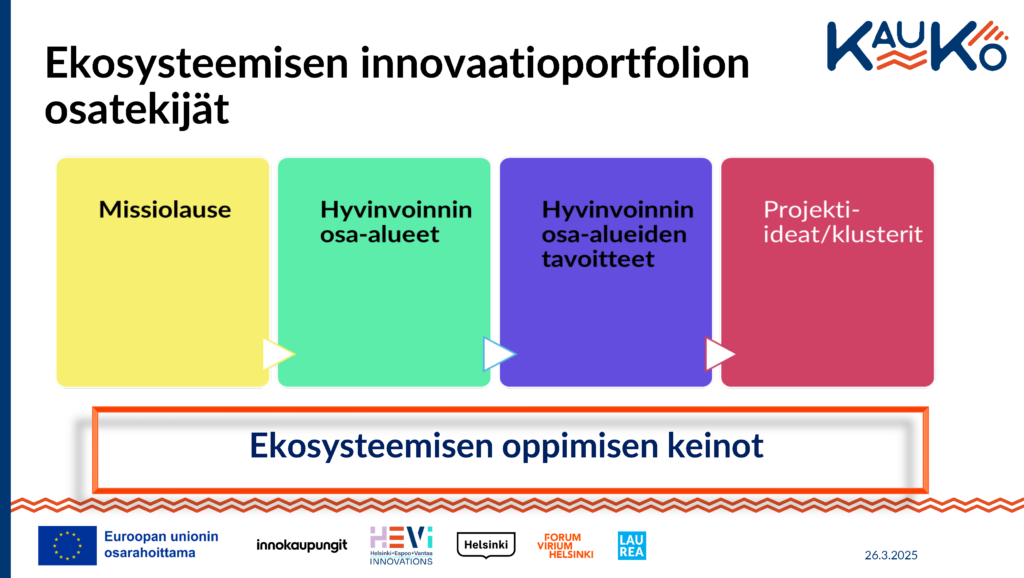 Kuvan keskeinen sisältö on avattu tekstissä.