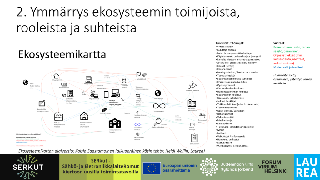 Kuvan keskeinen sisältö on avattu tekstissä.