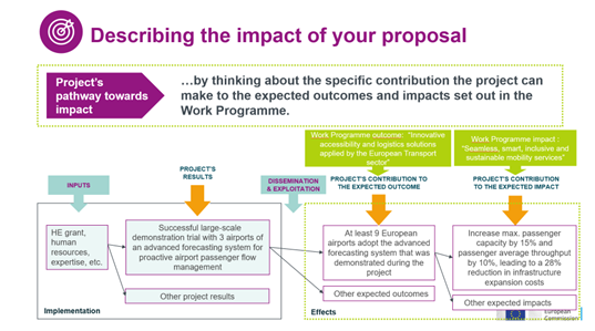 Describing the impact of your proposal, content described in the text.