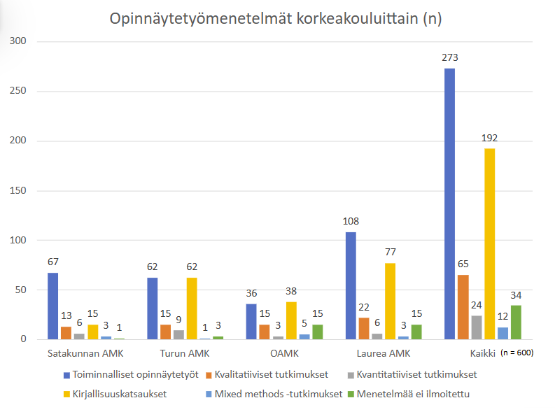 Kuvan keskeinen sisältö on avattu tekstissä.
