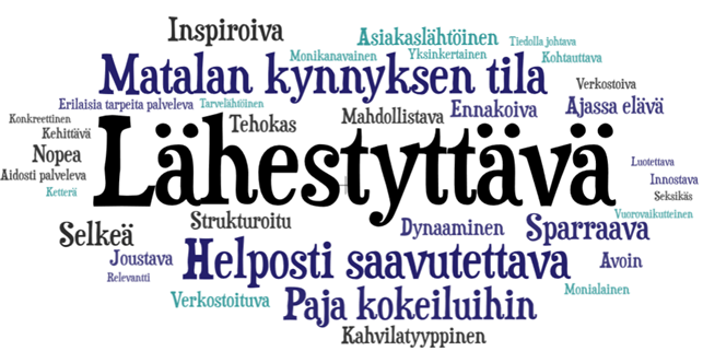 Sanapilvi, jossa korostetaan innovaatiokiihdyttämön toivottuja ominaisuuksia. Suurimmalla ja keskeisimmällä fontilla on sana "Lähestyttävä". Muita esiin nousevia sanoja ovat muun muassa "Matalan kynnyksen tila", "Helposti saavutettava", "Paja kokeiluihin", "Sparraava", "Asiakaslähtöinen", "Verkostoituva", "Inspiroiva" ja "Kehittävä". Teksti on esitetty eri väreissä ja ko’oissa, korostaen sanapilven visuaalista vaikutusta.