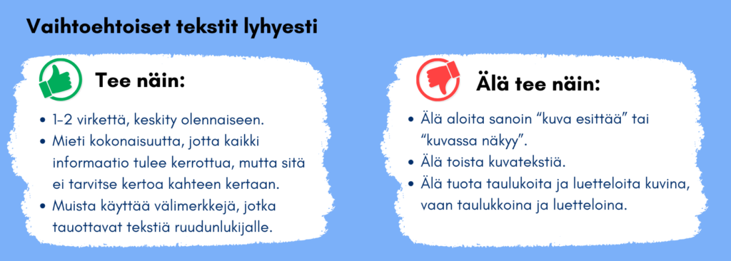 Keskity olennaiseen, kirjoita 1-2 virkettä. Mieti kokonaisuutta, jotta kaikki informaatio tulee kerrottua, mutta sitä ei tarvitse kertoa kahteen kertaan. Älä toista kuvatekstiä alt-tekstissä tai aloita sanoin ”kuva esittää” tai ”kuvassa näkyy”. Muista käyttää välimerkkejä, jotka tauottavat tekstiä ruudunlukijalle. Tuota taulukot ja luettelot taulukoina ja luetteloina, ei kuvina.
