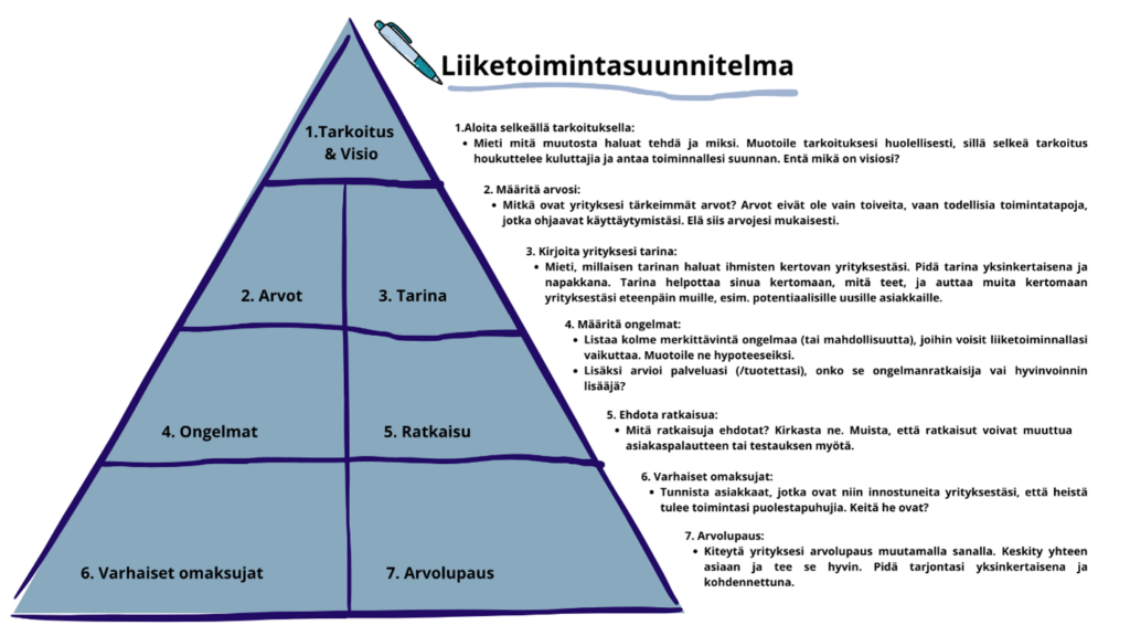 kuvan keskeinen sisältö on avattu tekstissä.