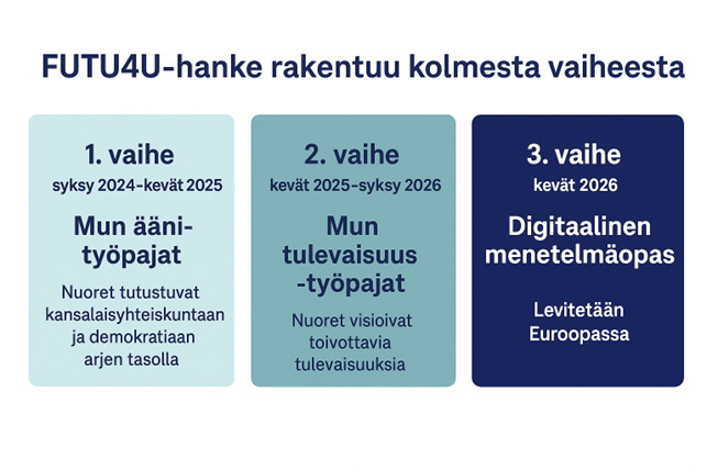 kuvan keskeinen sisältö on avattu tekstissä.