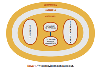 kuvan keskeinen sisältö on avattu tekstissä kuvan yläpuolella.