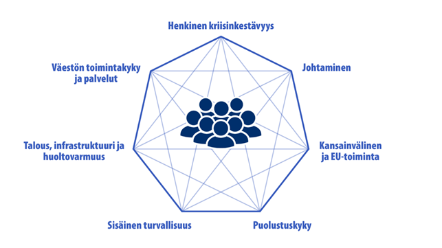 kuvion sisältö on avattu tekstissä kuvion yläpuolella.