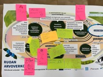 kuva arvoverkoston visualisoinnista.