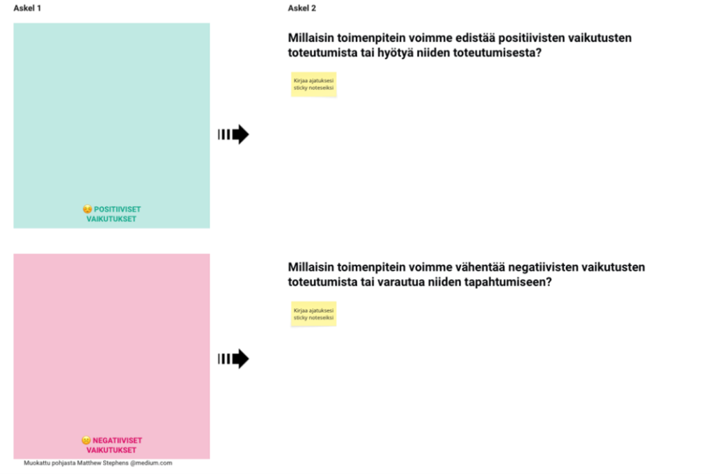 Kuvan keskeinen sisältö on avattu tekstissä.