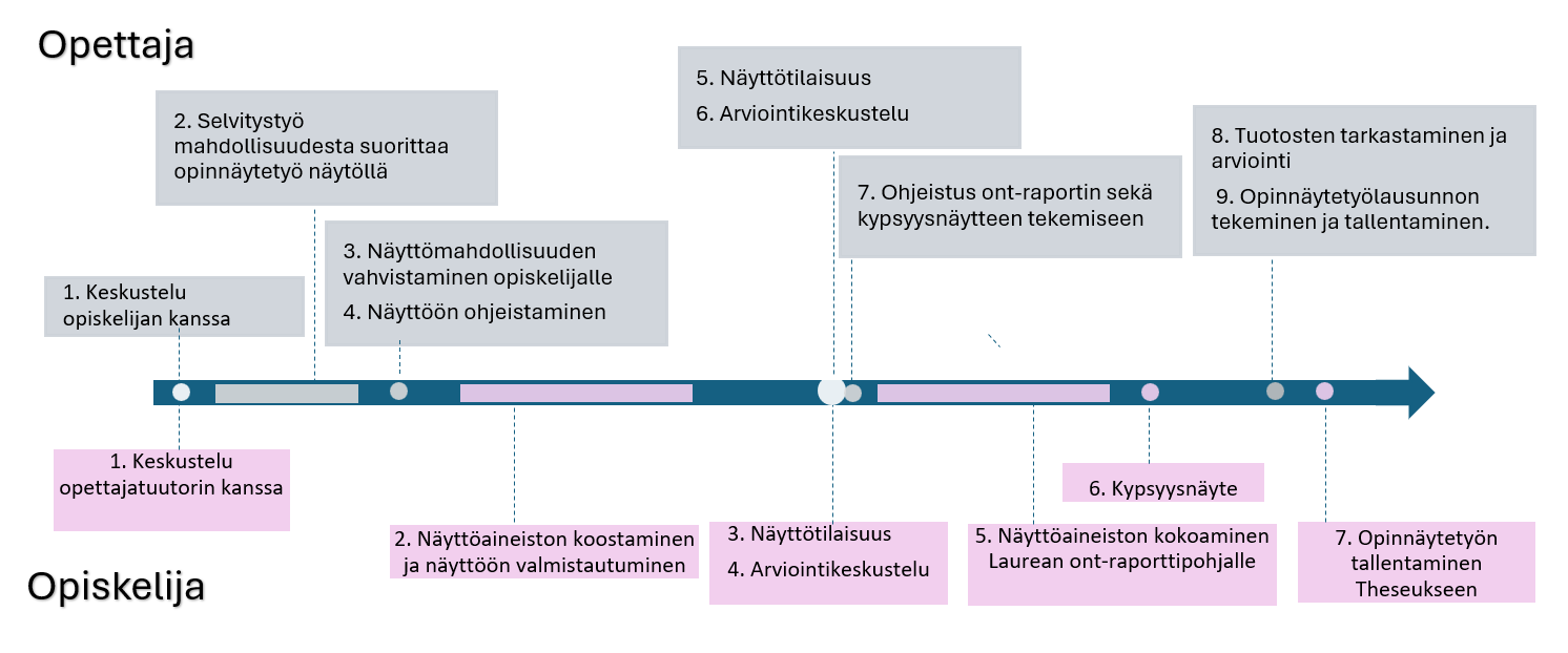 kuvion keskeinen sisältö on avattu tekstissä.