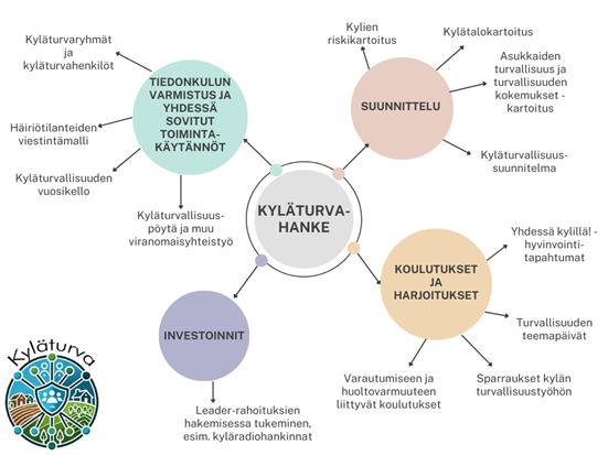 kuvan keskeinen sisältö on avattu artikkelissa.