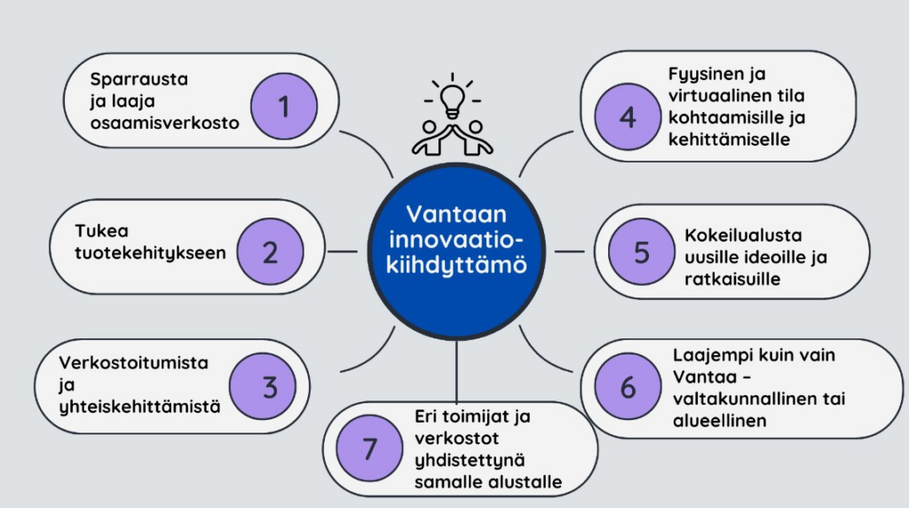 kuvan keskeinen sisältö on avattu tekstissä.