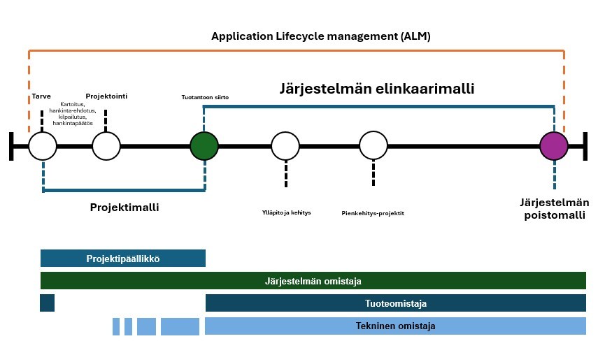 kuvan keskeinen sisältö on avattu tekstissä.