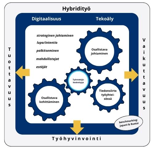 kuvituskuva hankkeen sisällöistä.