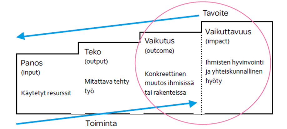 kuvan sisältö on avattu tekstissä.