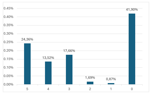 taulukon keskeinen sisältö on avattu tekstissä.