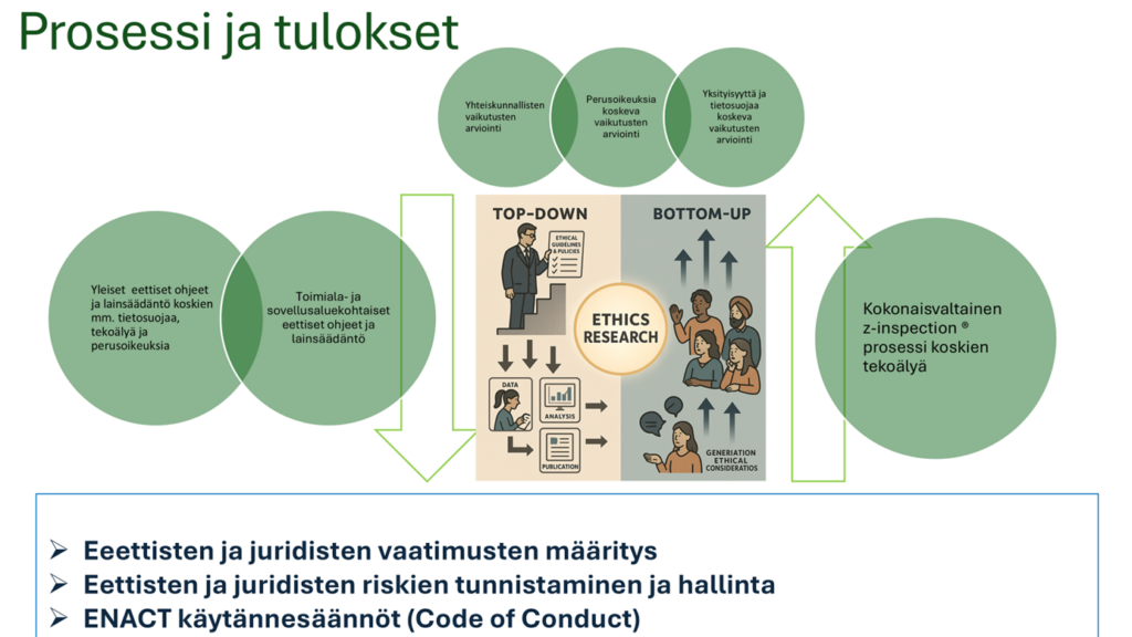 Kuvassa on visualisoitu ENACT-hankkeen alhaalta ylös ja ylhäältä alas -lähestymistapa.