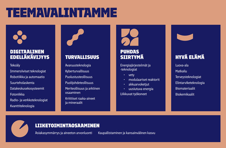kuvan keskeinen sisältö on avattu tekstissä.