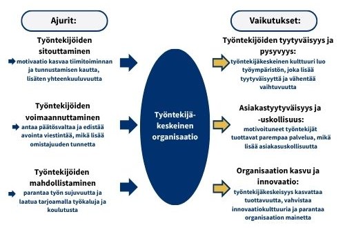 kuvion keskeinen sisältö on avattu tekstissä kuvion alapuolella.